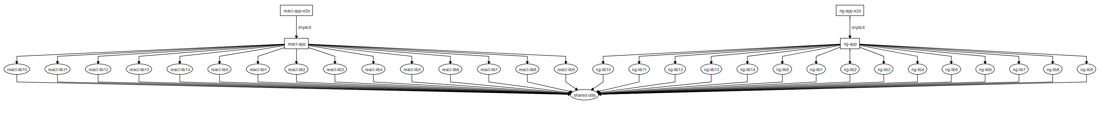 dependency-graph